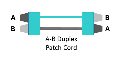 The A-B-C’s Of Fiber Polarity | Polarity Defines Direction Of Flow ...