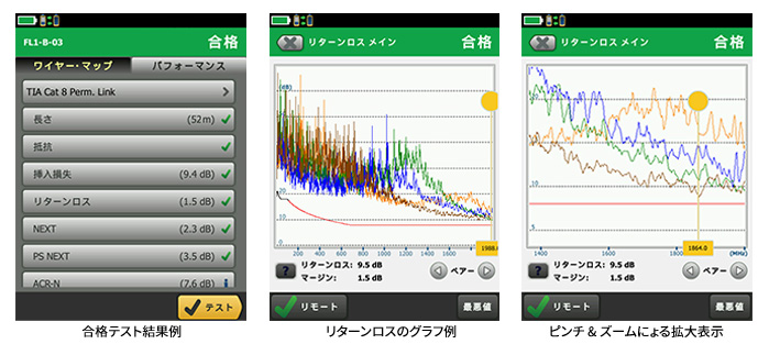 合格テスト結果