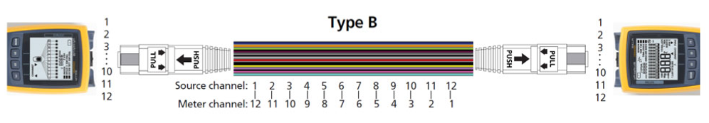 The A-B-C’s Of Fiber Polarity | Polarity Defines Direction Of Flow ...