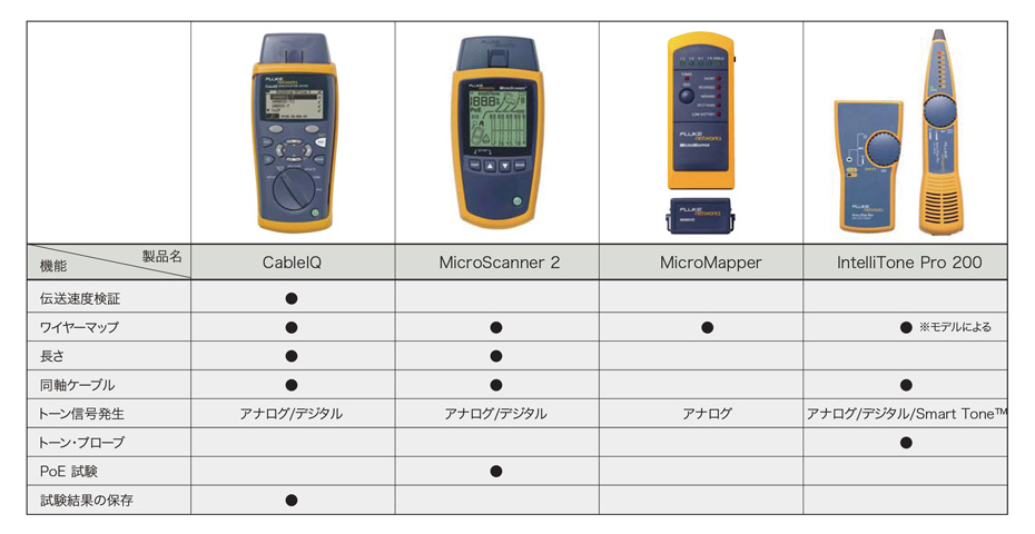 LAN 試験ツールの専門総合情報サイト - 製品選択ガイド | Fluke Networks