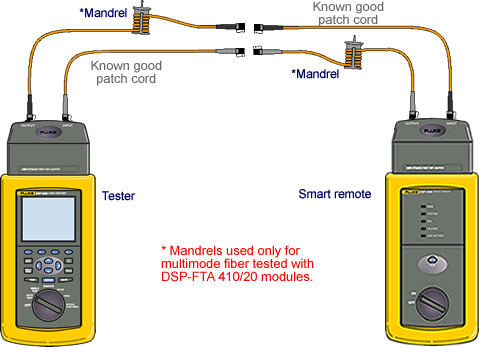 Adding Good Patch Cord Into Inputs