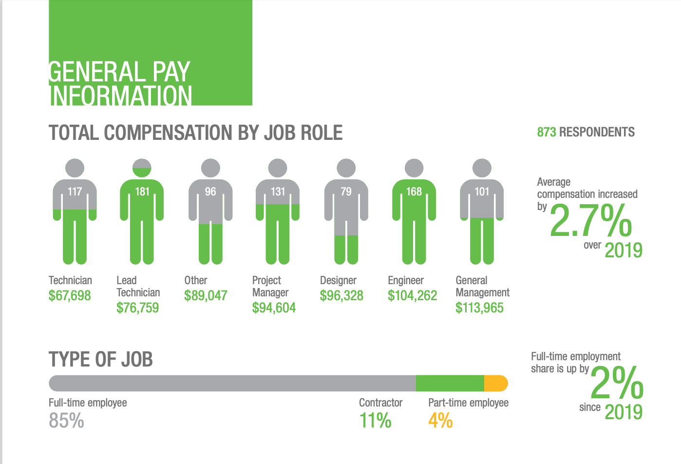 African Union Salary Guide Company Salaries 2023