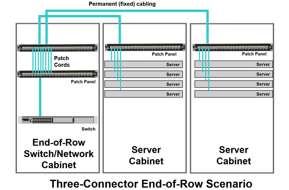 inter data center connectivity