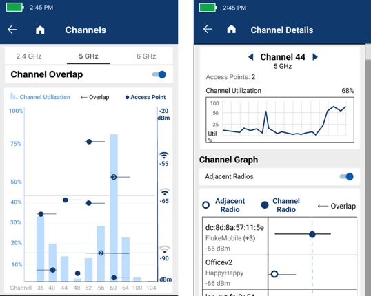 Two LinkIQ Duo tester screens showing Wi-Fi channel overlap and utilization details for a single channel being tested