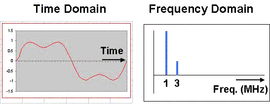 MHz Vs Mbits And Encoding | Fluke Networks