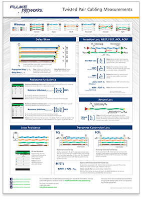 Twisted Pair Cabling Measurements Poster | Fluke Networks